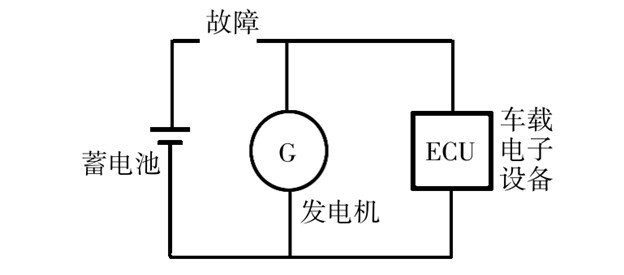 汽車(chē)拋負載 (1).jpg