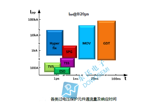 過(guò)(guò)電壓保護(hù)元件通流量及響應(yīng)時(shí)(shí)間.jpg