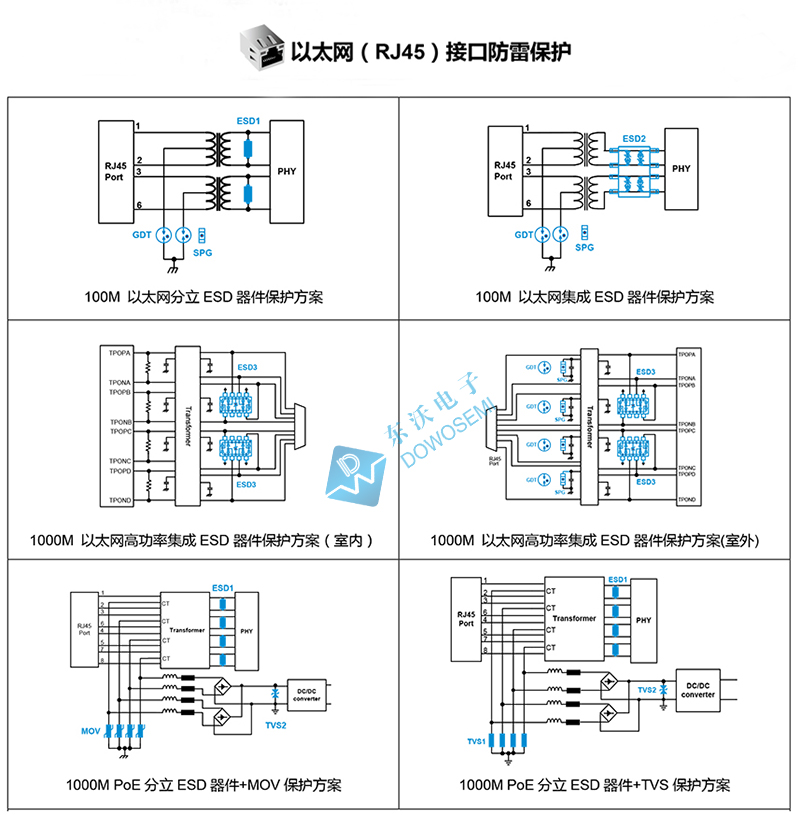 以太網(wǎng)(wǎng)RJ45接口防雷保護(hù)設(shè)計(jì)方案.jpg