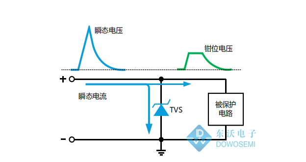 瞬態(tài)(tài)抑制二極管.jpg