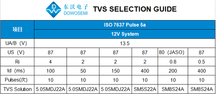 汽車(chē)級(jí)TVS選型.jpg