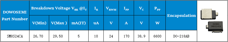 24V瞬態(tài)(tài)二極管SM8S24CA.png