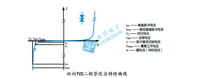 雙向瞬態(tài)(tài)抑制二極管.jpg