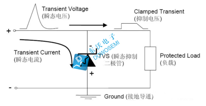 瞬態(tài)(tài)TVS二極管.jpg