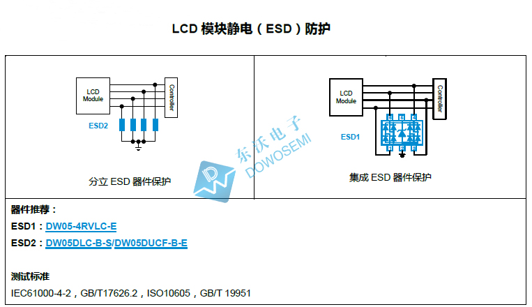 LCD模塊靜電保護.jpg