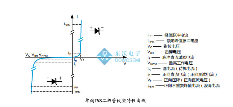 單向瞬態(tài)(tài)抑制二極管.jpg