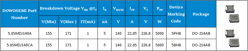 5.0SMDJ140A、5.0SMDJ140CA參數(shù).png