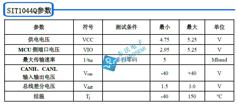 CAN FD收發(fā)(fā)器芯片SIT1044Q.jpg