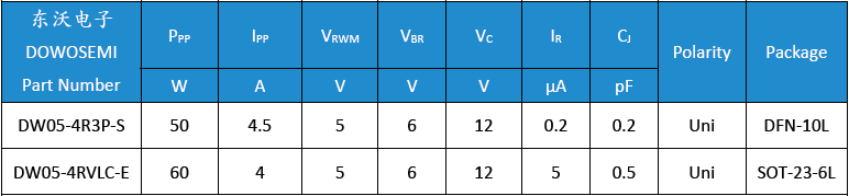 DW05-4R3P-S、DW05-4RVLC-E.png