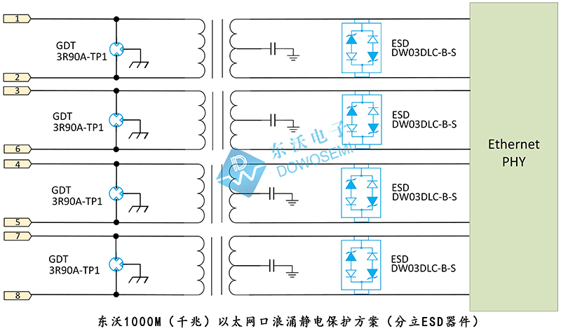 東沃1000M（千兆）以太網(wǎng)(wǎng)口浪涌靜電保護(hù)方案（分立ESD器件）.jpg