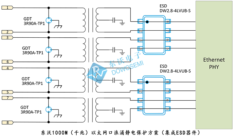 東沃1000M（千兆）以太網(wǎng)(wǎng)口浪涌靜電保護(hù)方案（集成ESD器件）.jpg