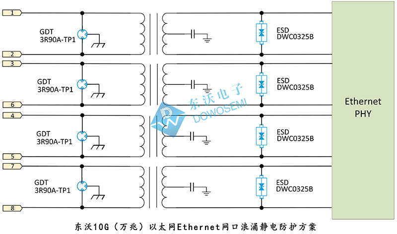 10G（萬(wàn)兆）以太網(wǎng)(wǎng)Ethernet網(wǎng)(wǎng)口浪涌靜電防護(hù)方案.jpg