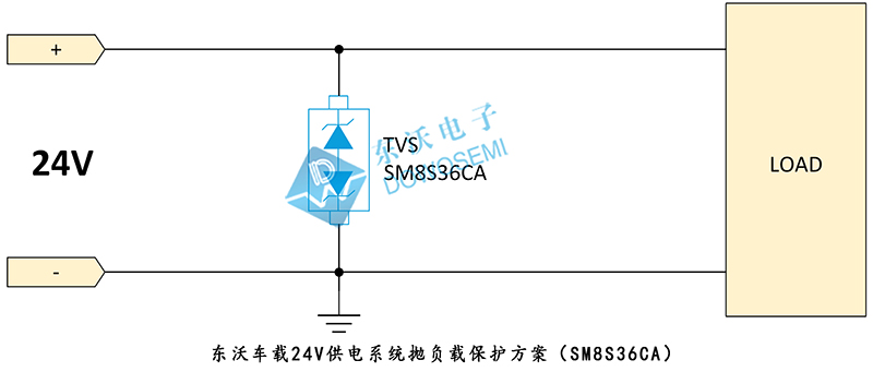 車(chē)載24V供電系統(tǒng)拋負載保護方案（SM8S36CA）.jpg