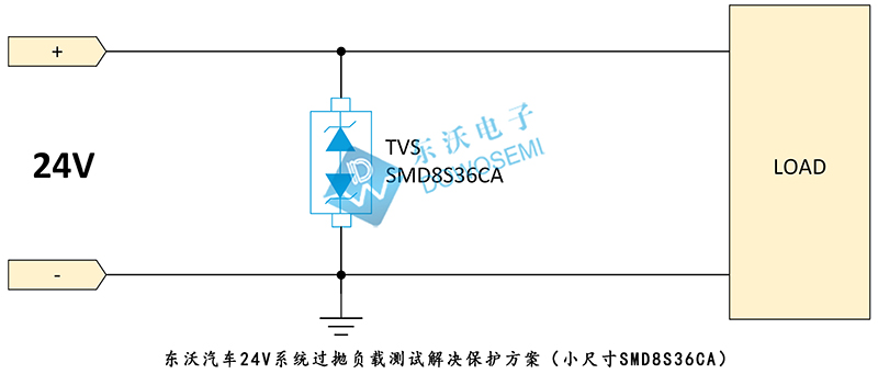 汽車(chē)(chē)24V系統(tǒng)過(guò)(guò)拋負(fù)載測(cè)試解決保護(hù)方案（小尺寸SMD8S36CA）.jpg