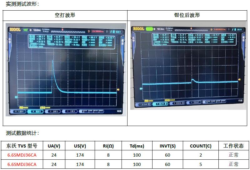 ISO 7637-2 P5a測(cè)試波形和數(shù)據(jù)統(tǒng)計(jì).jpg