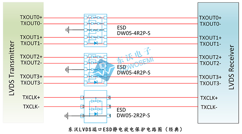 東沃LVDS端口ESD靜電放電保護電路圖（經(jīng)(jīng)典）.jpg