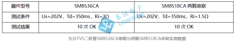 TVS串聯(lián)(lián)實(shí)(shí)測(cè)數(shù)據(jù).jpg