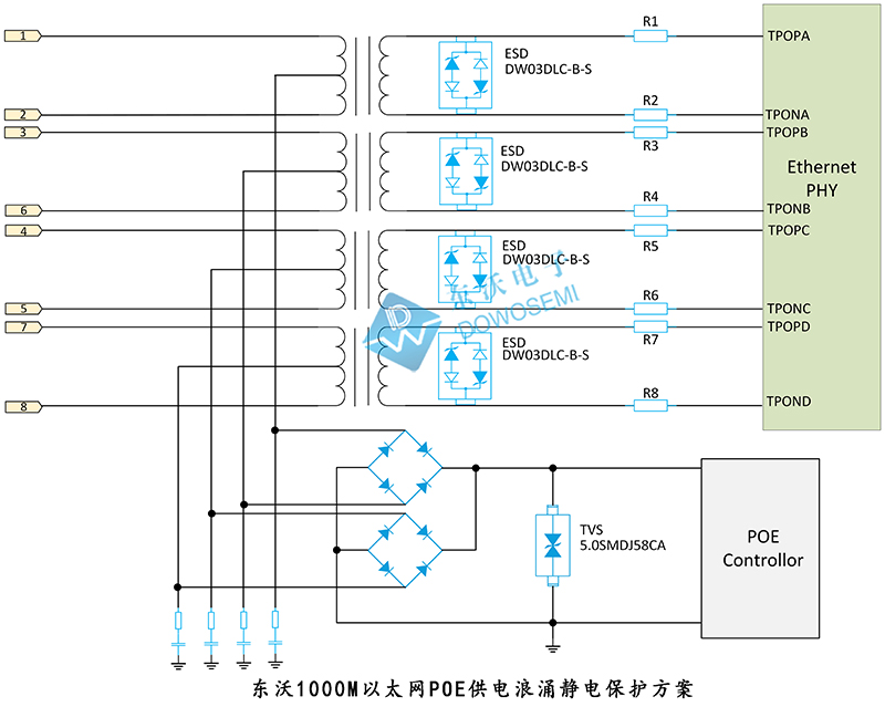 東沃1000M以太網(wǎng)(wǎng)POE供電浪涌靜電保護(hù)方案.jpg