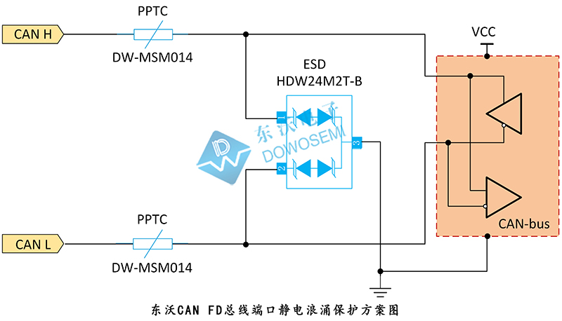 CAN-FD總線(xiàn)端口靜電浪涌保護(hù)方案.jpg