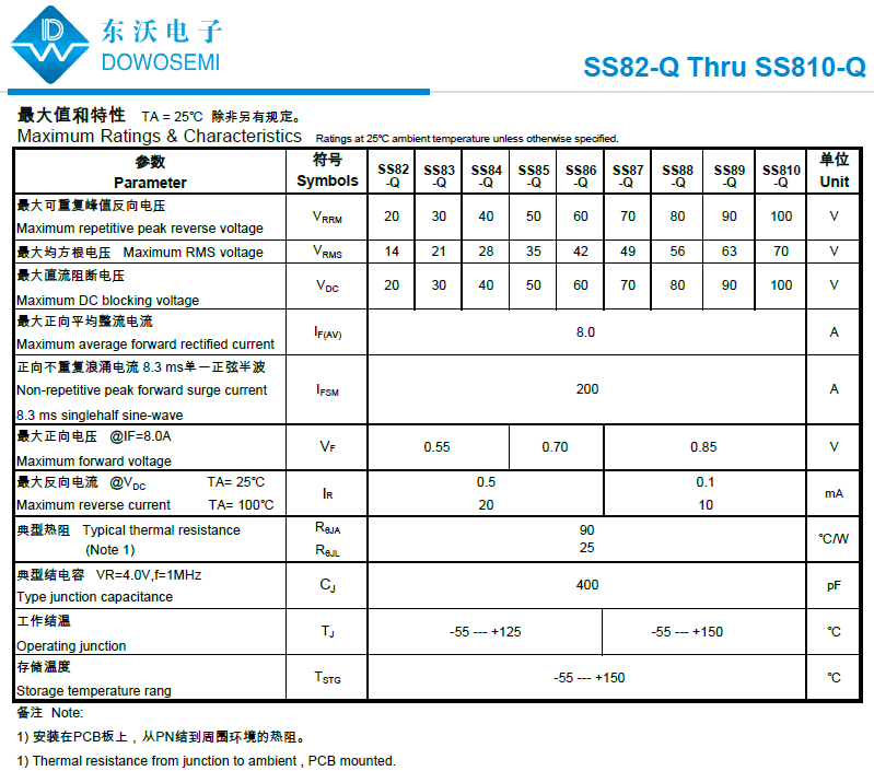 8A 車(chē)規(guī)SS82-Q~SS810-Q.png