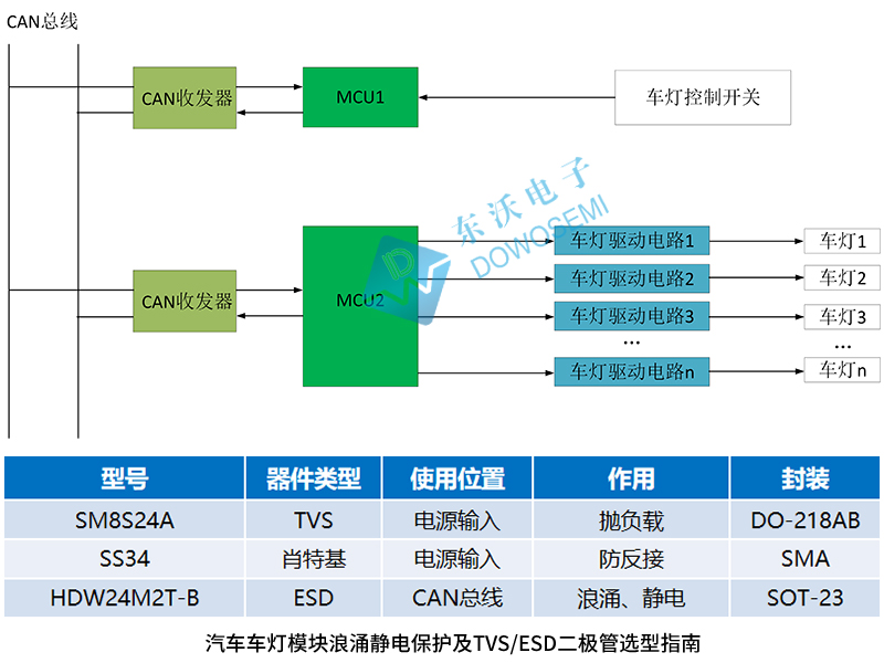 汽車(chē)車(chē)燈模塊浪涌靜電保護(hù)及TVS-ESD二極管選型指南.jpg