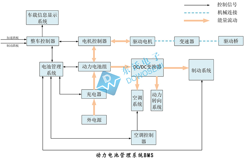 東沃動(dòng)(dòng)力電池管理系統(tǒng)BMS.jpg