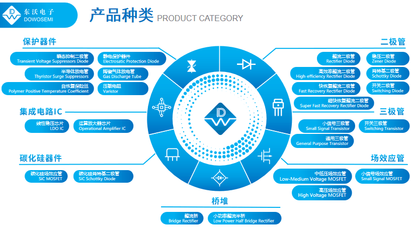 二三極管廠(chǎng)家.png