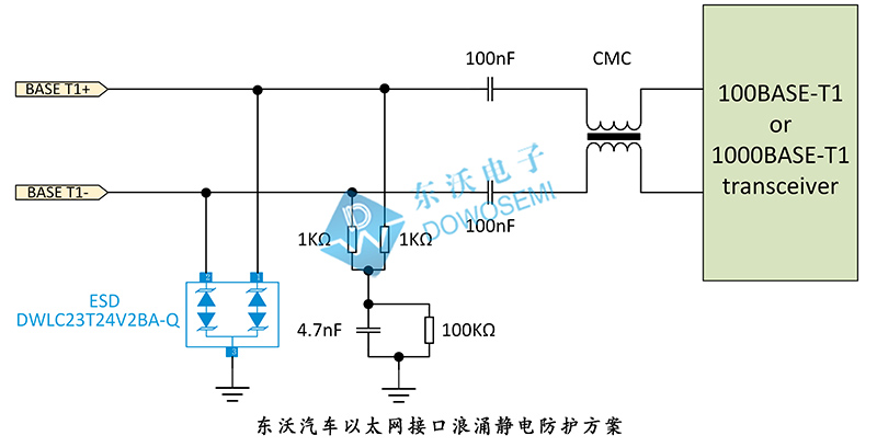 汽車(chē)以太網(wǎng)(wǎng)接口浪涌靜電防護方案.jpg